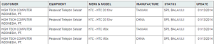 Postel listing for HTC M8x