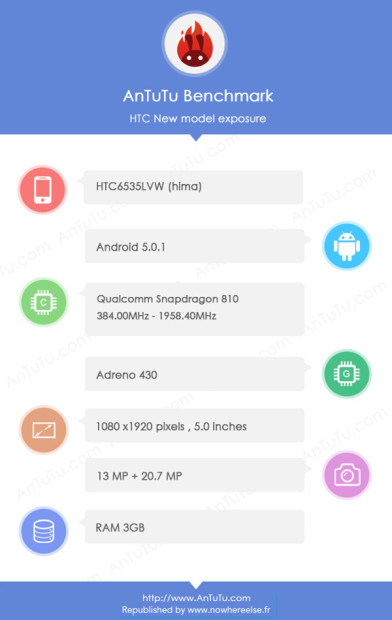 AnTuTu benchmark for HTC Hima